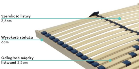 Stelaż Twinflex KF 90x200