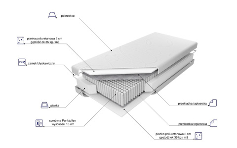 Wygodny i ergonomiczny materac SONET, 24 cm wysokości, stworzony specjalnie dla nastolatków, par i osób starszych. Wygodny i ergonomiczny materac SONET, 24 cm wysokości, stworzony specjalnie dla nastolatków, par i osób starszych.