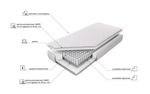 Materac TENERIFA TFK 80x200 cm Materac TENERIFA TFK 80x200 cm