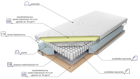 Materac ROBI ITALIA H3 160x200 cm