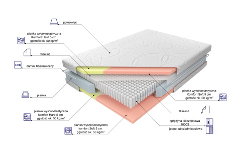 Materac piankowy Duo ROBI 120x200 cm